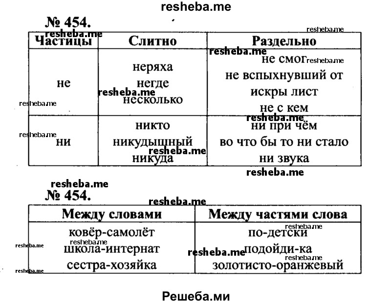     ГДЗ (Решебник №3 к учебнику 2015) по
    русскому языку    7 класс
                М.Т. Баранов
     /        упражнение / 454
    (продолжение 2)
    