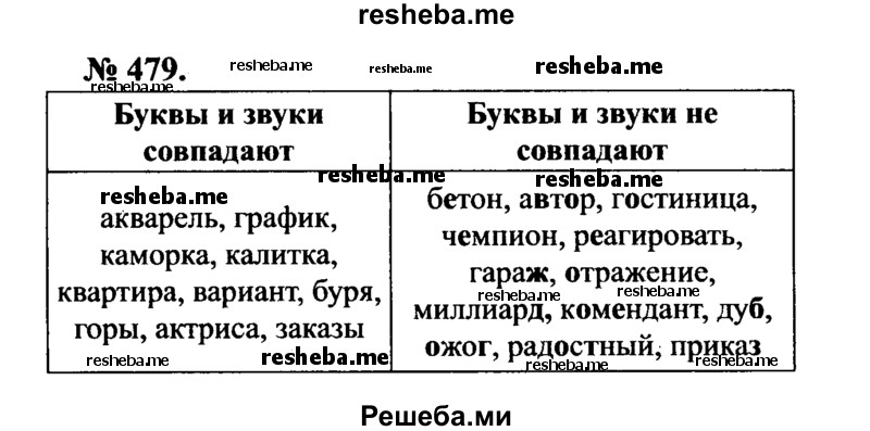     ГДЗ (Решебник №3 к учебнику 2015) по
    русскому языку    7 класс
                М.Т. Баранов
     /        упражнение / 479
    (продолжение 2)
    