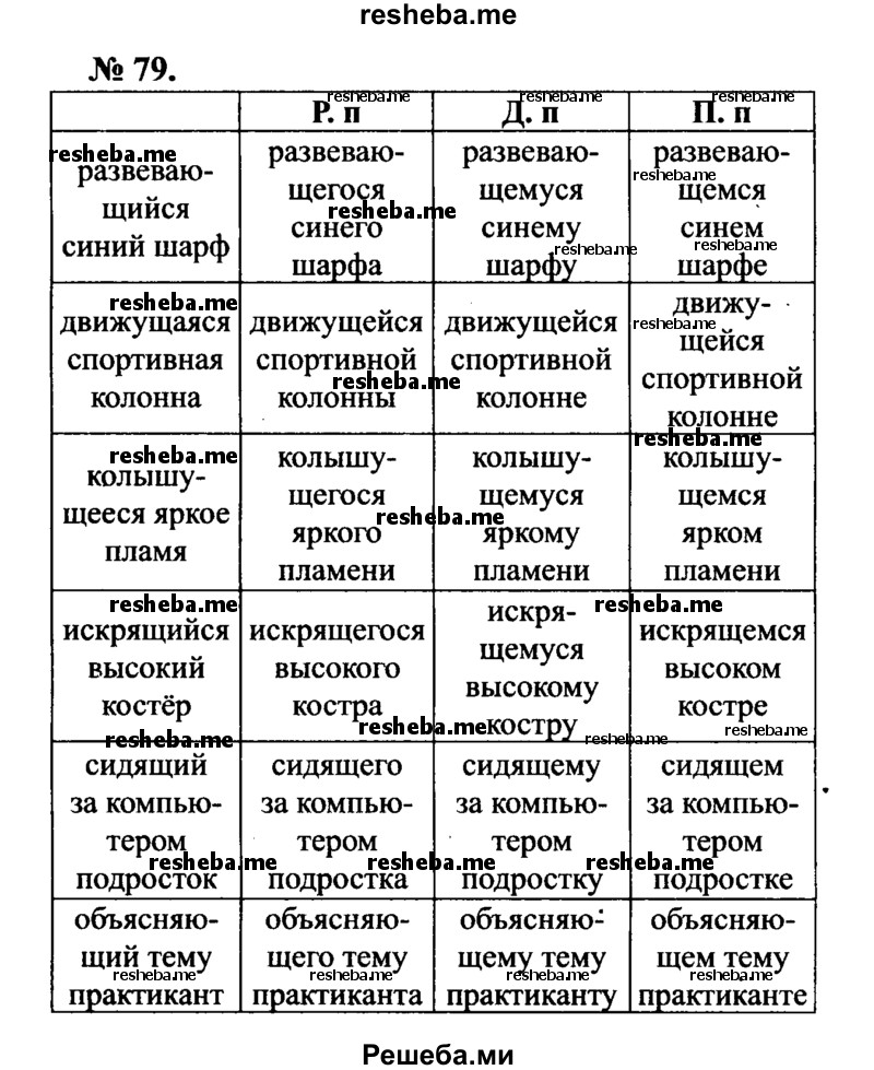     ГДЗ (Решебник №3 к учебнику 2015) по
    русскому языку    7 класс
                М.Т. Баранов
     /        упражнение / 79
    (продолжение 2)
    