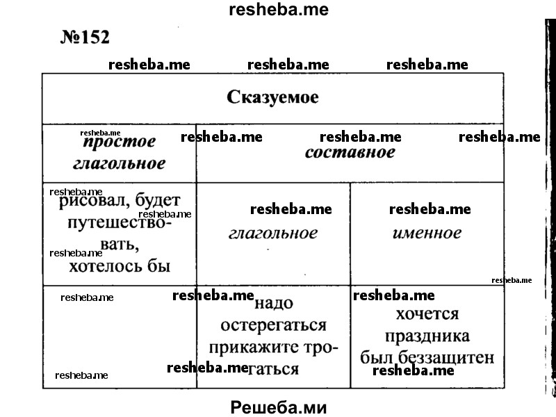     ГДЗ (Решебник к учебнику 2016) по
    русскому языку    8 класс
                С.Г. Бархударов
     /        упражнение / 152
    (продолжение 2)
    
