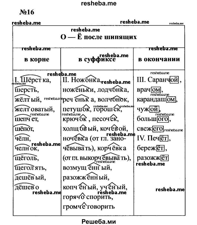     ГДЗ (Решебник к учебнику 2016) по
    русскому языку    8 класс
                С.Г. Бархударов
     /        упражнение / 16
    (продолжение 2)
    
