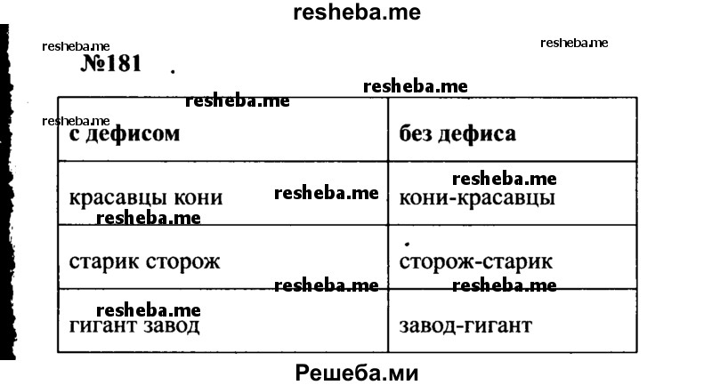     ГДЗ (Решебник к учебнику 2016) по
    русскому языку    8 класс
                С.Г. Бархударов
     /        упражнение / 181
    (продолжение 2)
    