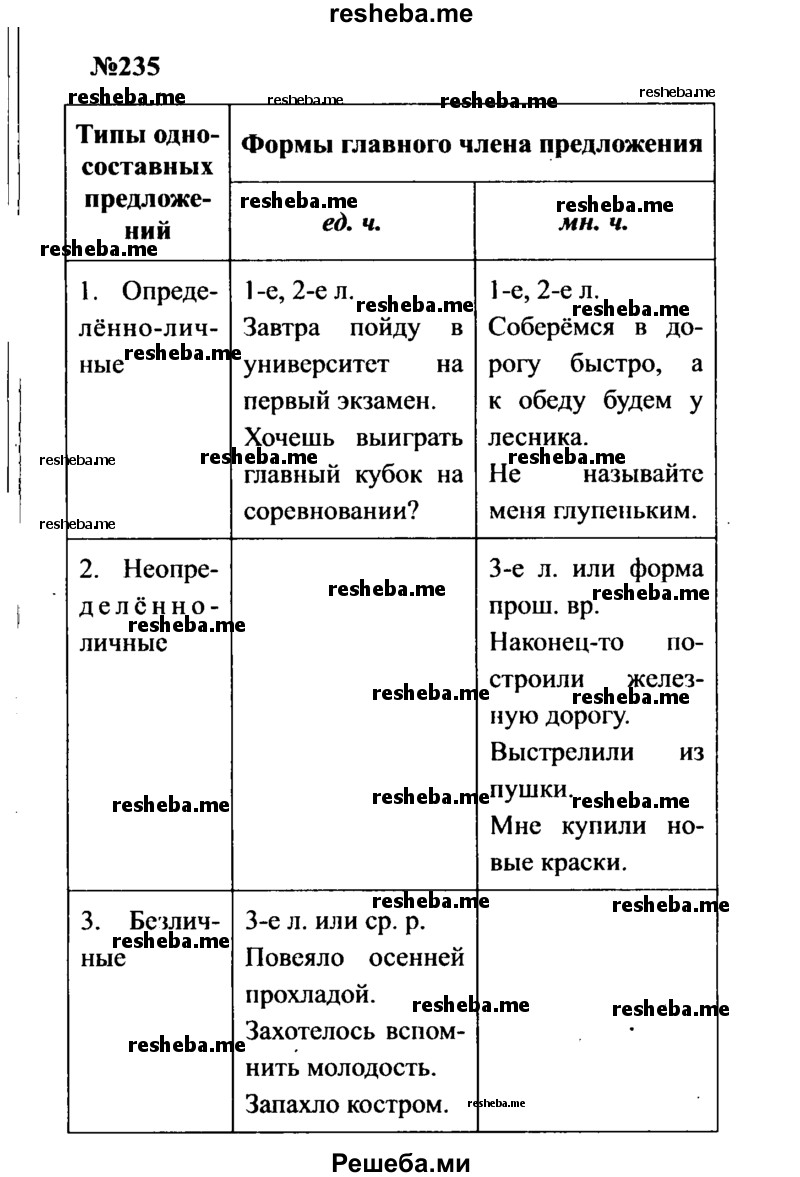     ГДЗ (Решебник к учебнику 2016) по
    русскому языку    8 класс
                С.Г. Бархударов
     /        упражнение / 235
    (продолжение 2)
    