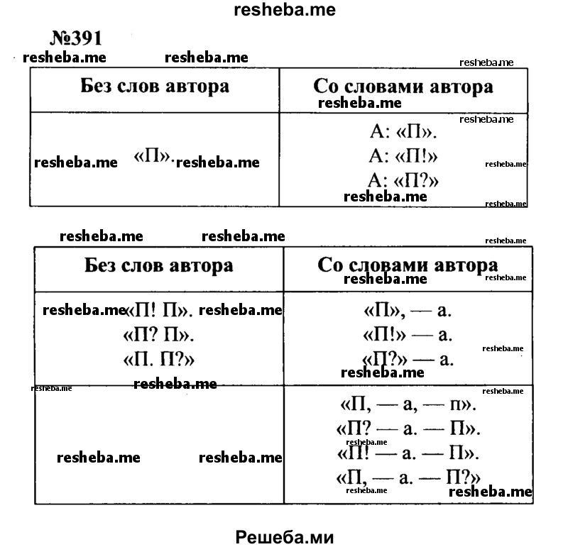     ГДЗ (Решебник к учебнику 2016) по
    русскому языку    8 класс
                С.Г. Бархударов
     /        упражнение / 391
    (продолжение 2)
    