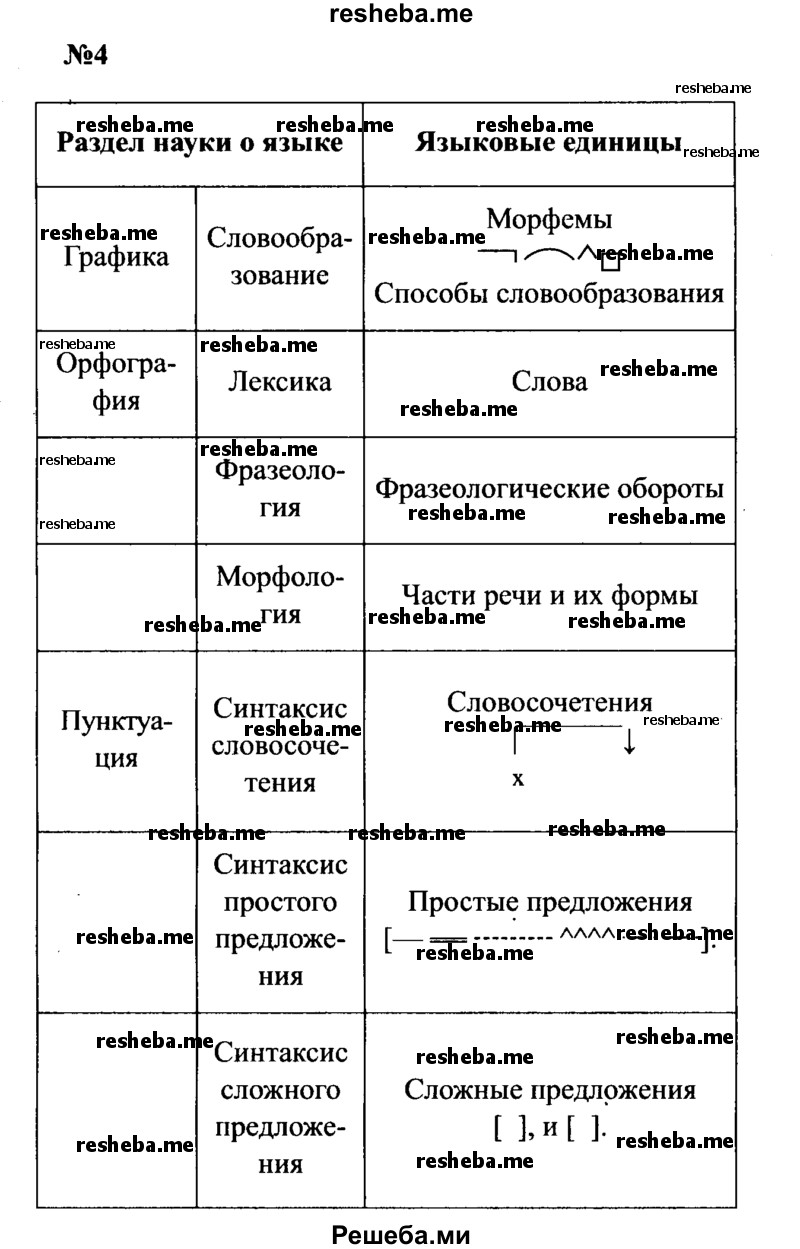     ГДЗ (Решебник к учебнику 2016) по
    русскому языку    8 класс
                С.Г. Бархударов
     /        упражнение / 4
    (продолжение 2)
    