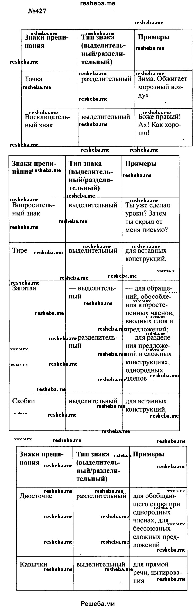     ГДЗ (Решебник к учебнику 2016) по
    русскому языку    8 класс
                С.Г. Бархударов
     /        упражнение / 427
    (продолжение 2)
    
