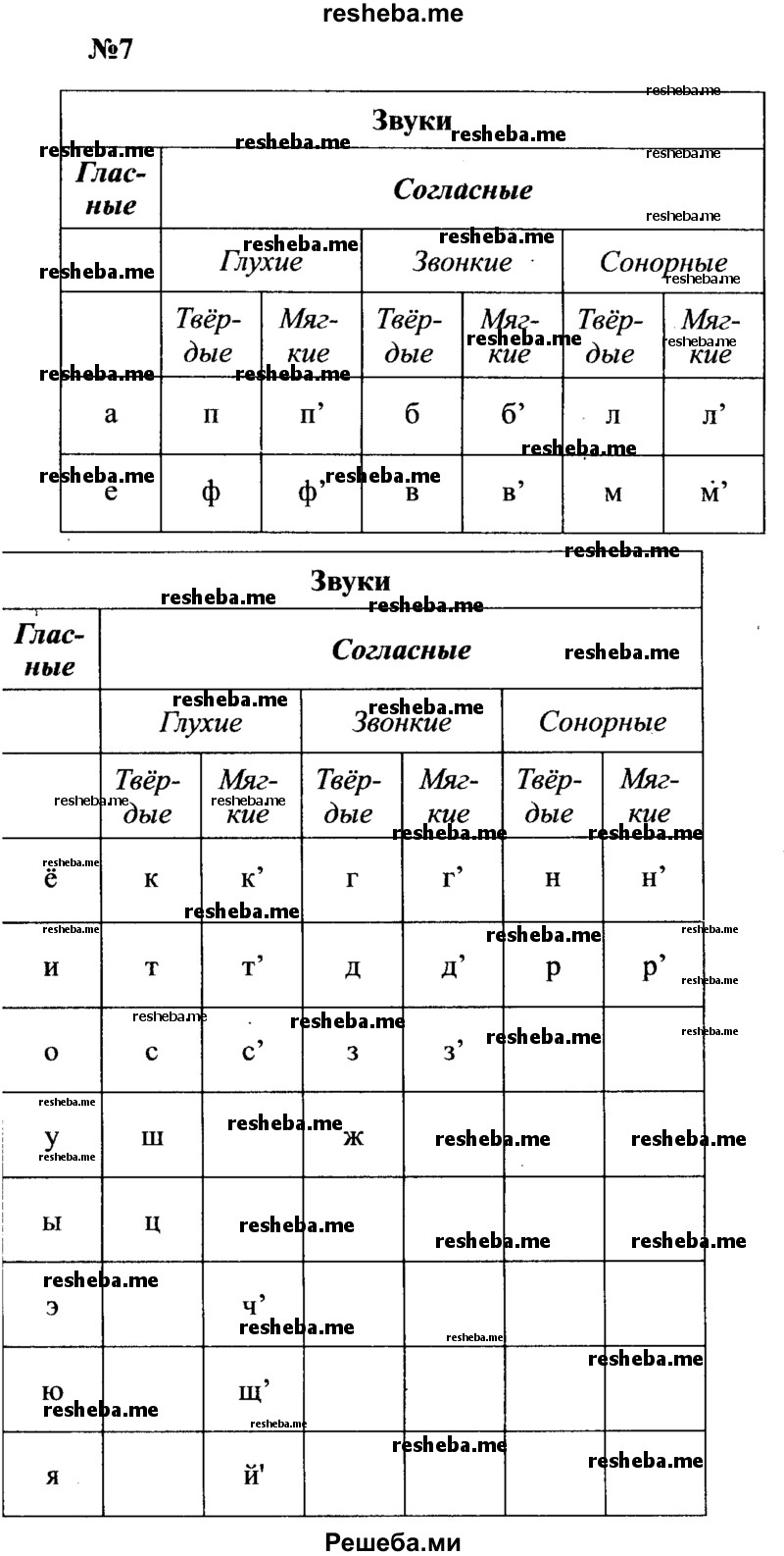     ГДЗ (Решебник к учебнику 2016) по
    русскому языку    8 класс
                С.Г. Бархударов
     /        упражнение / 7
    (продолжение 2)
    