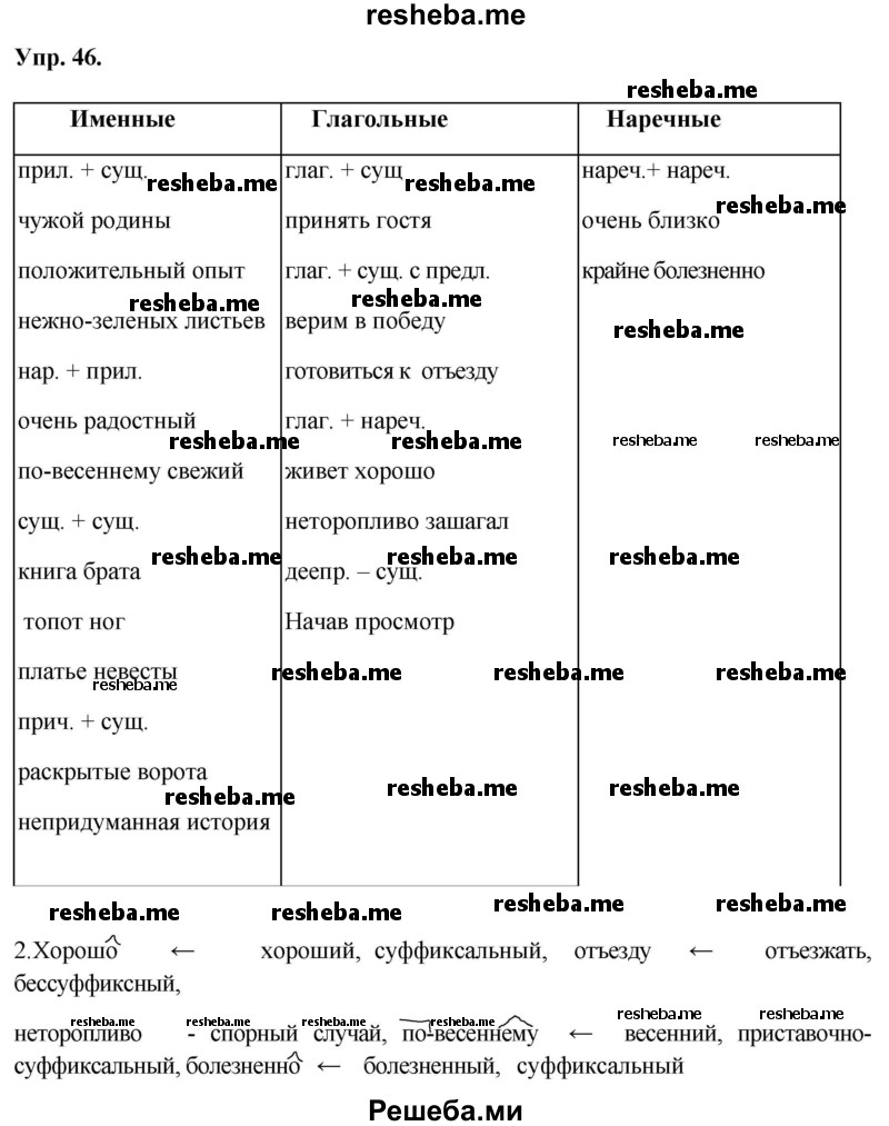     ГДЗ (Решебник) по
    русскому языку    8 класс
                М.М. Разумовская
     /        упражнение / 46
    (продолжение 2)
    