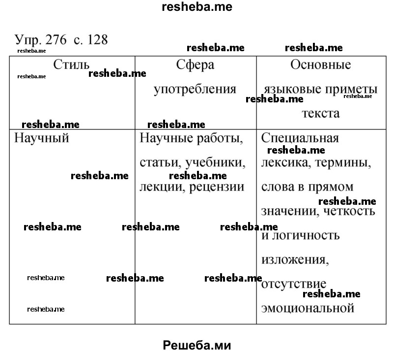     ГДЗ (Решебник 2015) по
    русскому языку    9 класс
                С.Г. Бархударов
     /        упражнение / 276
    (продолжение 2)
    