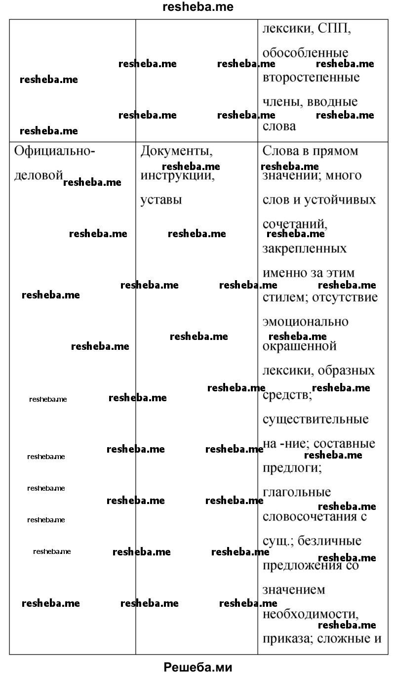     ГДЗ (Решебник 2015) по
    русскому языку    9 класс
                С.Г. Бархударов
     /        упражнение / 276
    (продолжение 3)
    