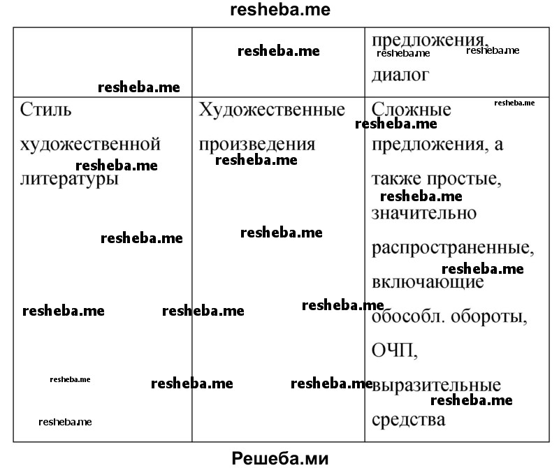     ГДЗ (Решебник 2015) по
    русскому языку    9 класс
                С.Г. Бархударов
     /        упражнение / 276
    (продолжение 5)
    