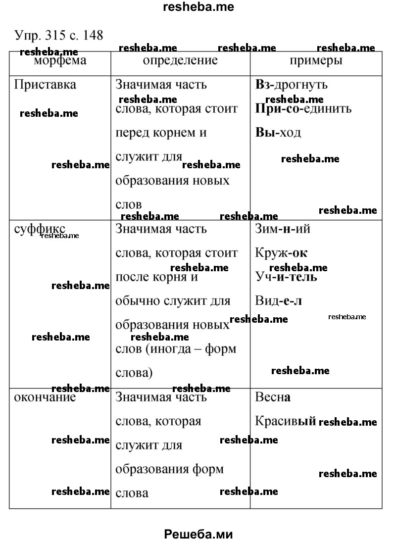     ГДЗ (Решебник 2015) по
    русскому языку    9 класс
                С.Г. Бархударов
     /        упражнение / 315
    (продолжение 2)
    