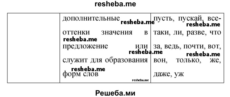     ГДЗ (Решебник 2015) по
    русскому языку    9 класс
                С.Г. Бархударов
     /        упражнение / 326
    (продолжение 4)
    