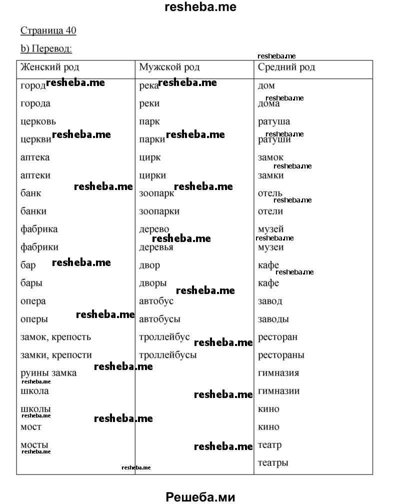     ГДЗ (Решебник 2015) по
    немецкому языку    5 класс
                И.Л. Бим
     /        страница / 40
    (продолжение 2)
    