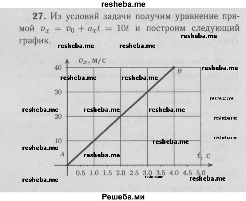     ГДЗ (Решебник  к учебнику 2009 (синий учебник)) по
    физике    9 класс
                Перышкин А.В.
     /        задача / 27
    (продолжение 2)
    
