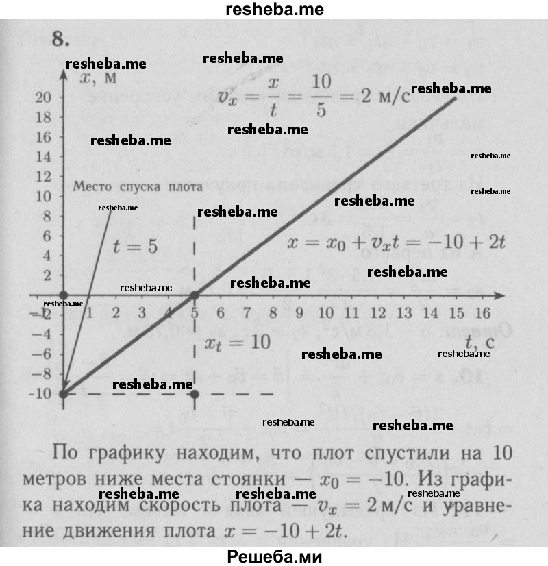     ГДЗ (Решебник  к учебнику 2009 (синий учебник)) по
    физике    9 класс
                Перышкин А.В.
     /        задача / 8
    (продолжение 2)
    