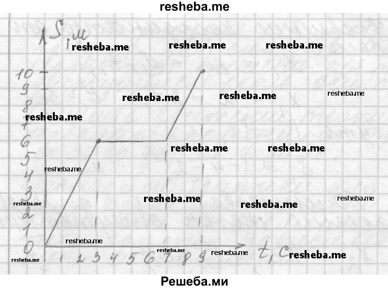     ГДЗ (Решебник 2014) по
    физике    10 класс
                Г.Я. Мякишев
     /        упражнение / 1
    (продолжение 5)
    