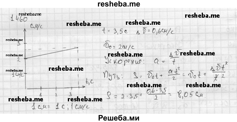     ГДЗ (Решебник ) по
    физике    7 класс
            (Сборник задач)            А.В. Перышкин
     /        задача № / 1460
    (продолжение 2)
    