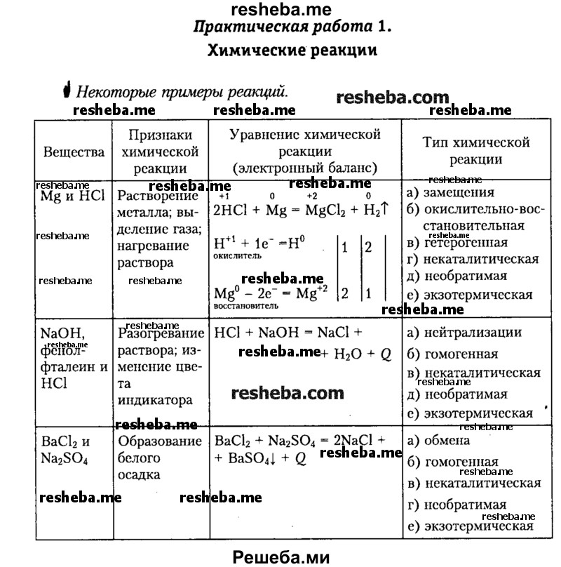 Химия