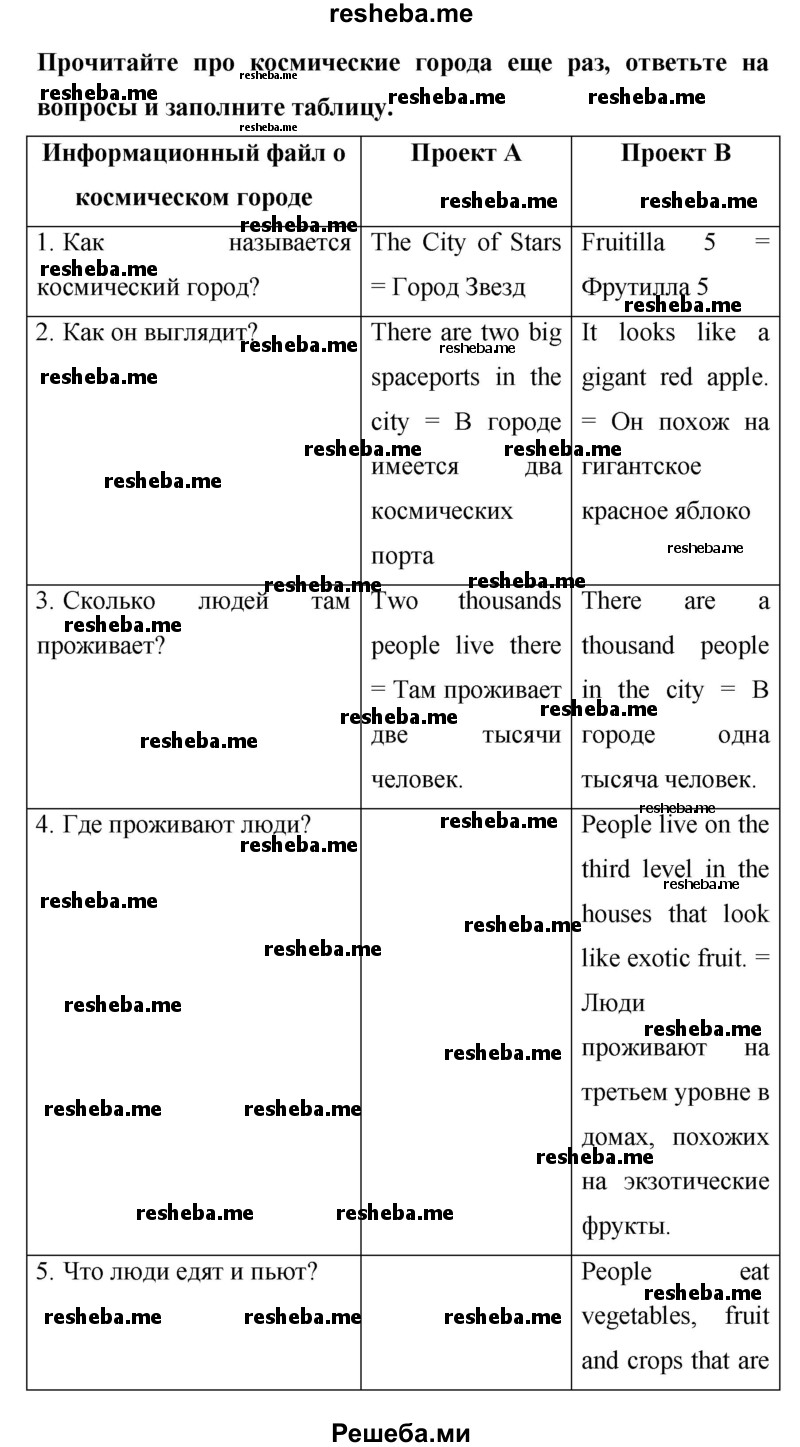     ГДЗ (Решебник) по
    английскому языку    7 класс
            (New Millennium student's book, workbook)            Н.Н. Деревянко
     /        страница / 124
    (продолжение 3)
    