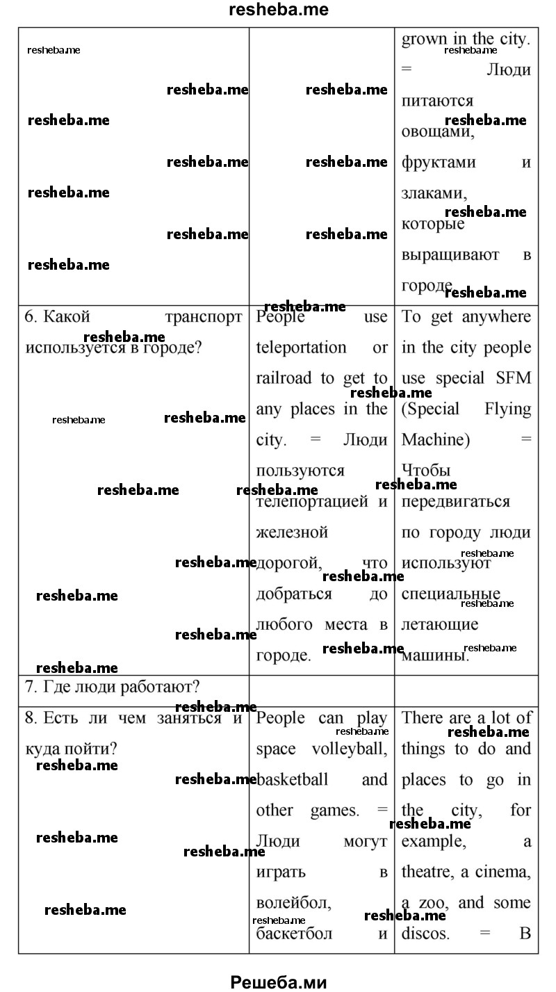     ГДЗ (Решебник) по
    английскому языку    7 класс
            (New Millennium student's book, workbook)            Н.Н. Деревянко
     /        страница / 124
    (продолжение 4)
    