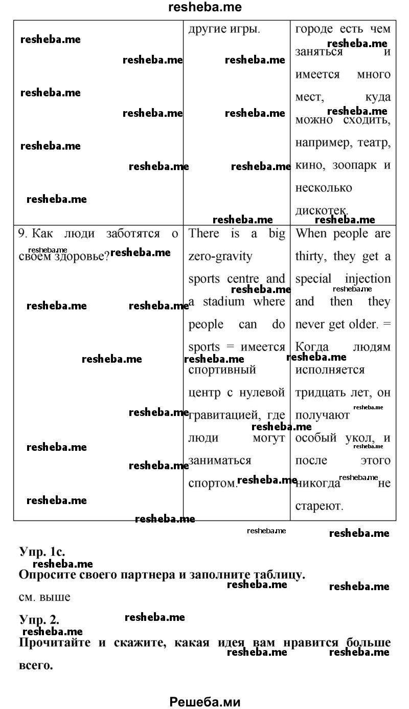     ГДЗ (Решебник) по
    английскому языку    7 класс
            (New Millennium student's book, workbook)            Н.Н. Деревянко
     /        страница / 124
    (продолжение 5)
    