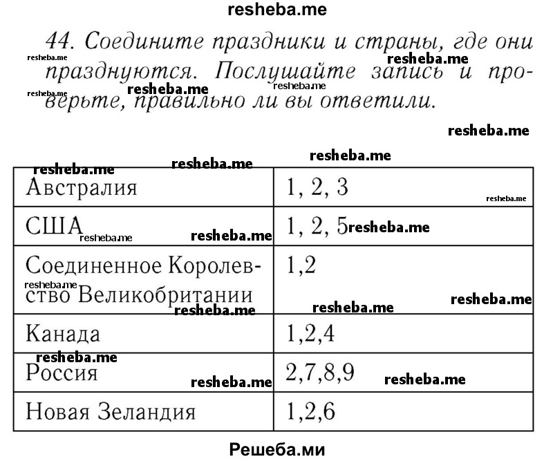     ГДЗ (Решебник №2 2015) по
    английскому языку    8 класс
            (student's book)            М.З. Биболетова
     /        страница / 110
    (продолжение 2)
    