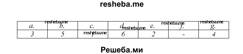     ГДЗ (Решебник) по
    английскому языку    9 класс
            (новый курс (5-ый год обучения))            Афанасьева О.В.
     /        страница № / 260
    (продолжение 5)
    