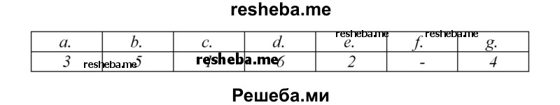     ГДЗ (Решебник) по
    английскому языку    9 класс
            (новый курс (5-ый год обучения))            Афанасьева О.В.
     /        страница № / 261
    (продолжение 4)
    