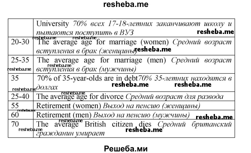     ГДЗ (Решебник) по
    английскому языку    9 класс
            (новый курс (5-ый год обучения))            Афанасьева О.В.
     /        страница № / 272
    (продолжение 3)
    