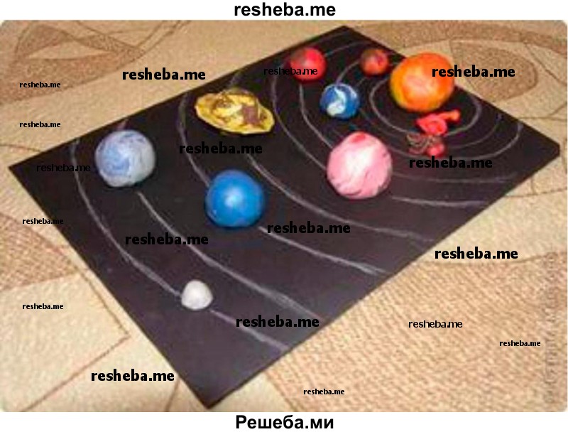 Солнечная система из пластилина 1 класс. Планеты солнечной системы из пластилина. Система планет солнечной системы из пластилина. Солнечная система из пластилина 4 класс.