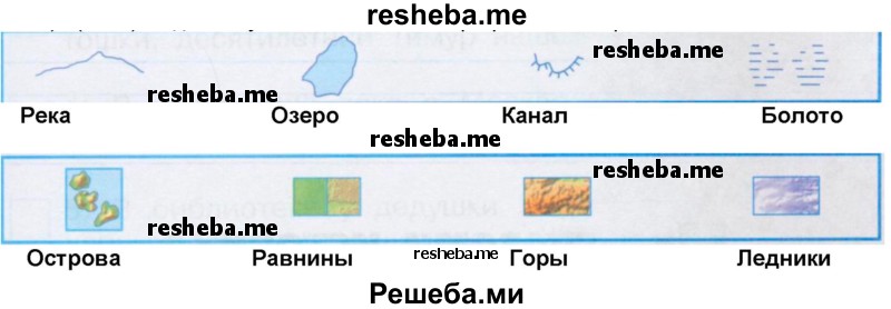 Подпиши условные знаки географических карт