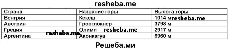 Выполни задание учебника (с. 27) и сделай записи в тетради на с. 15-16