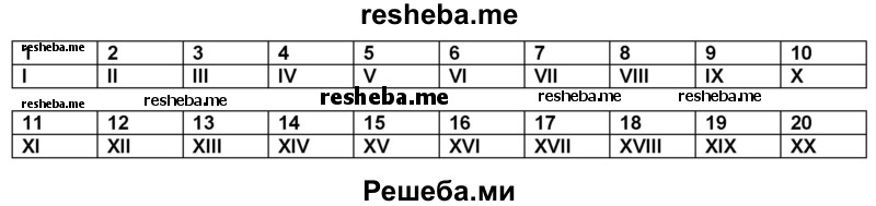 Замени арабские цифры римскими. Если потребуется, обратись за помощью к учебнику