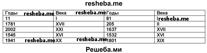 Пусть один ученик напишет в первом столбце таблицы любые годы, а другой определит по ним века и заполнит второй столбец
