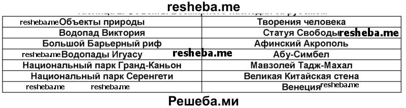 Используя карту «Всемирное наследие в учебнике» (с. 50-51), заполните таблицы