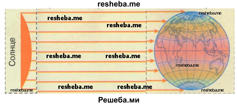 Вырежи детали из Приложения и собери модель-аппликацию. Проверь себя по учебнику