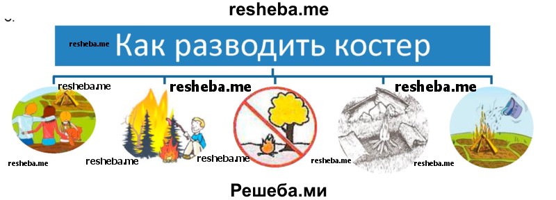 Придумайте и нарисуйте условные знаки к правилам, помещенным в учебнике. Используя эти знаки как опору, расскажите о правилах разведения костра