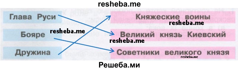 С помощью стрелок соедини правильно слова и их объяснения