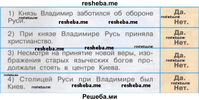 Верны ли эти утверждения? Обведи «Да» или «Нет»