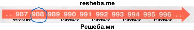 Обведи на «ленте времени» год Крещения Руси