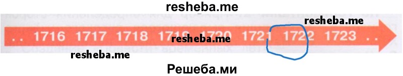 Обведи на «ленте времени» год, когда Россия стала империей