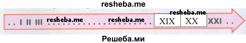 На «ленте времени» подпиши римскими цифрами века, а под ними напиши годы: начало Отечественной войны, во время которой русскую армию возглавлял М. И. Кутузов; начала Первой мировой войны