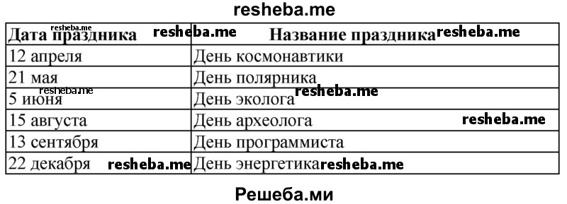 Дома узнайте у взрослых об их профессиональных праздниках. В классе составьте календарь профессиональных праздников. Некоторые из них запишите в эту таблицу