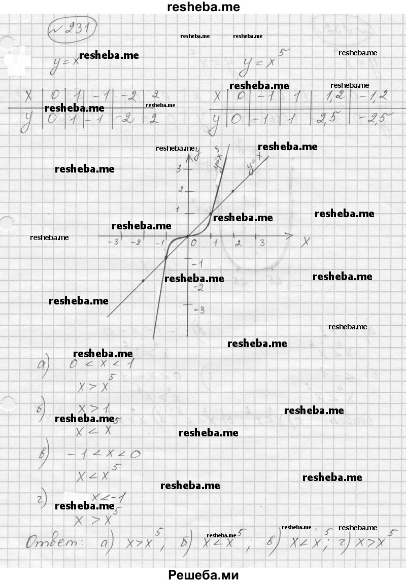     ГДЗ (Решебник к учебнику 2016) по
    алгебре    9 класс
                С.М. Никольский
     /        номер / 231
    (продолжение 2)
    