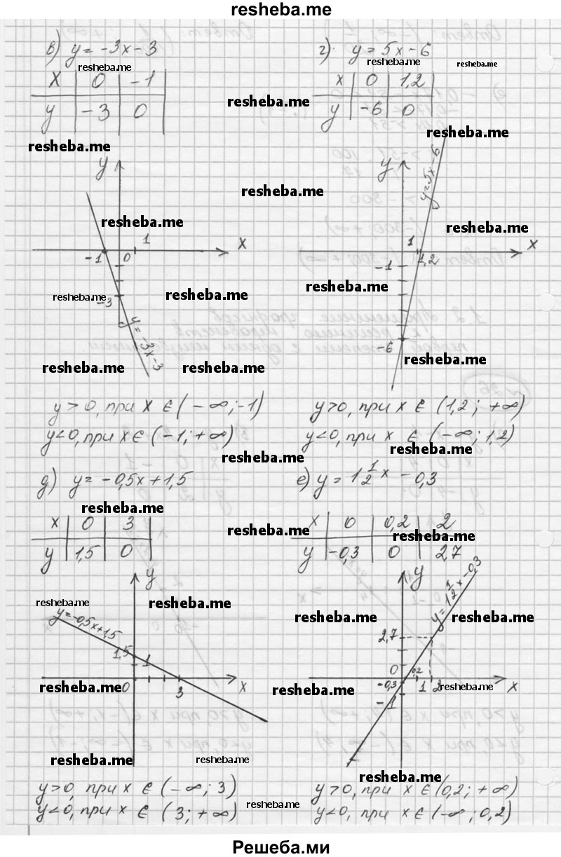     ГДЗ (Решебник к учебнику 2016) по
    алгебре    9 класс
                С.М. Никольский
     /        номер / 26
    (продолжение 3)
    