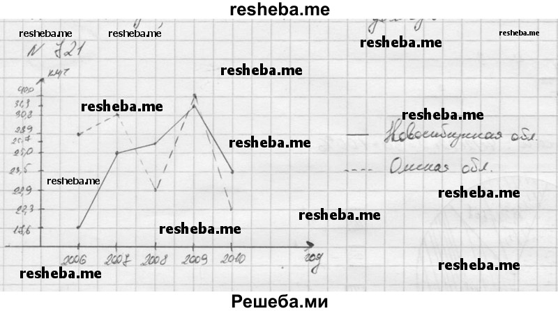     ГДЗ (Решебник к учебнику 2016) по
    алгебре    9 класс
                С.М. Никольский
     /        номер / 721
    (продолжение 2)
    