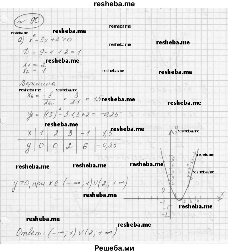     ГДЗ (Решебник к учебнику 2016) по
    алгебре    9 класс
                С.М. Никольский
     /        номер / 90
    (продолжение 2)
    