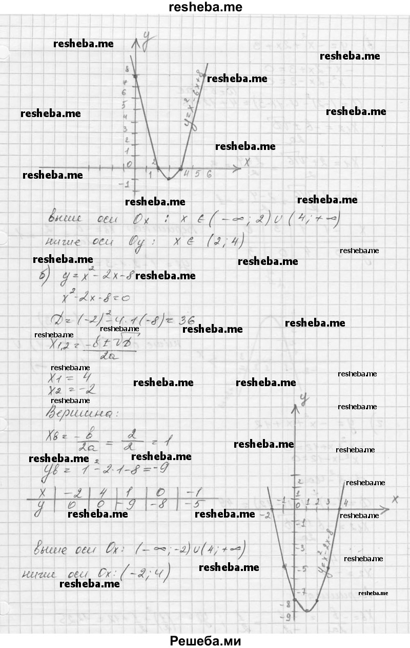     ГДЗ (Решебник к учебнику 2016) по
    алгебре    9 класс
                С.М. Никольский
     /        номер / 92
    (продолжение 3)
    