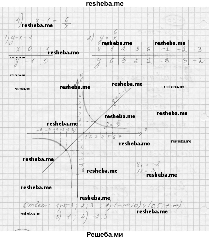     ГДЗ (Решебник к учебнику 2016) по
    алгебре    9 класс
                С.М. Никольский
     /        Задания для самоконтроля / 30
    (продолжение 3)
    